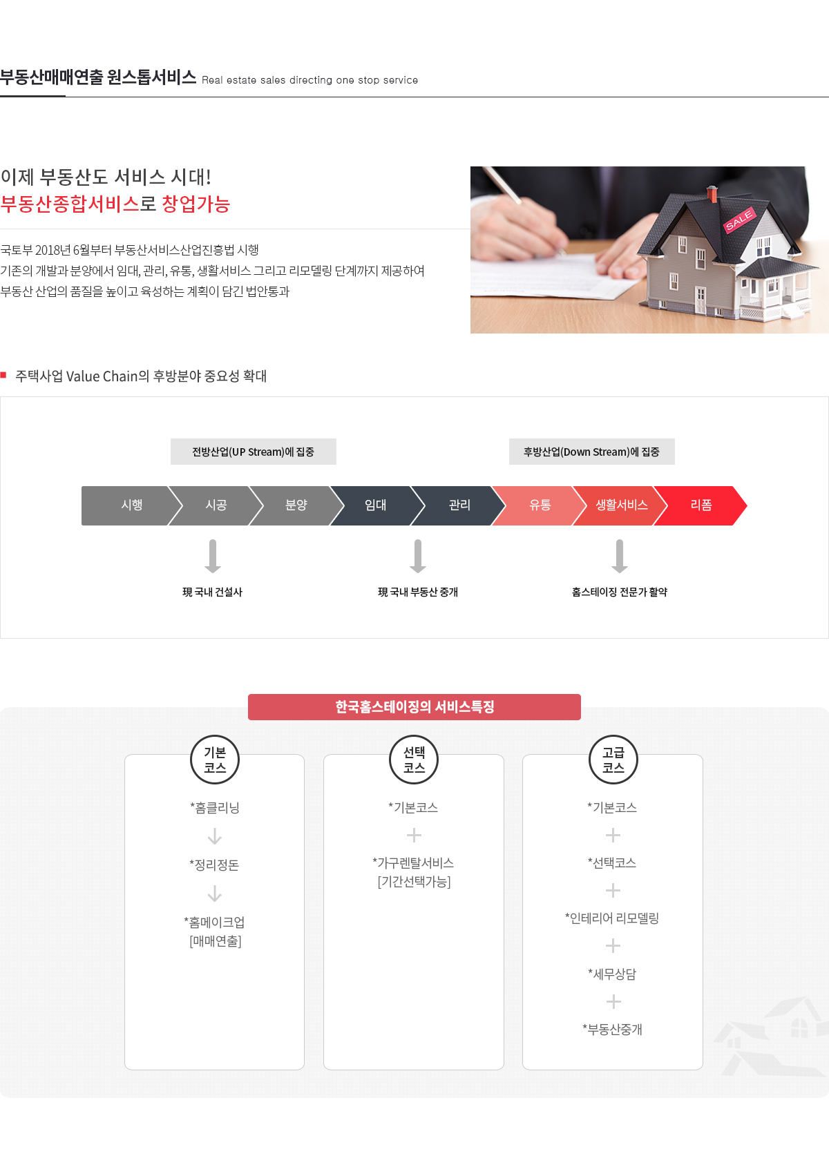 부동산매매연출 원스톱서비스